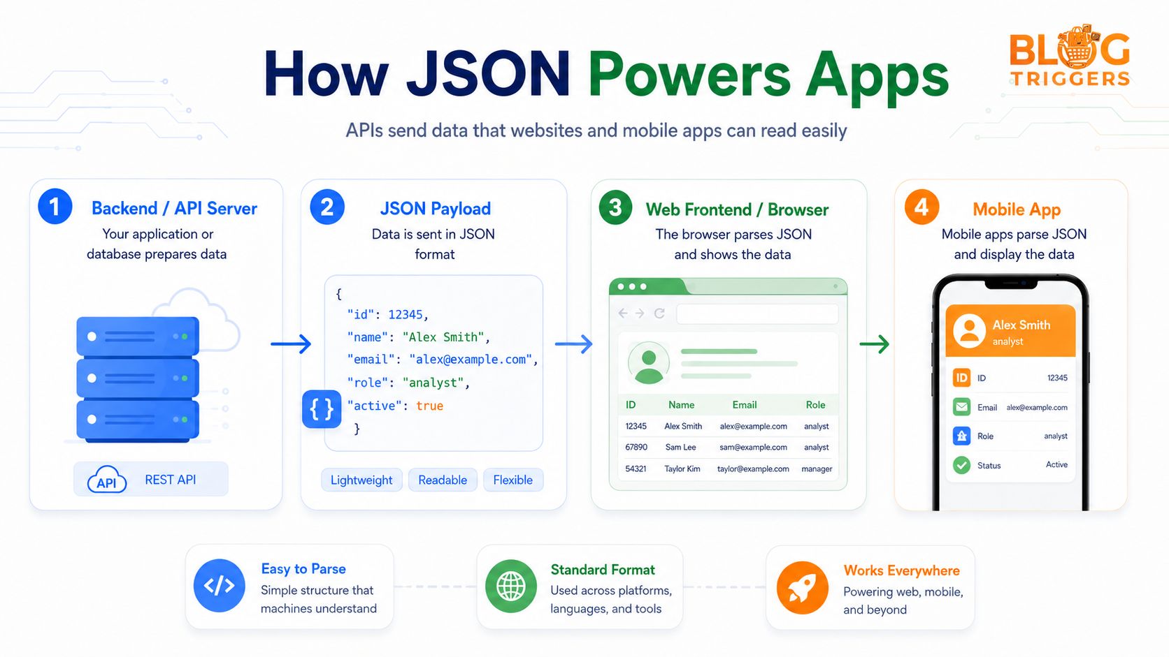 02-how-json-powers-apps.png