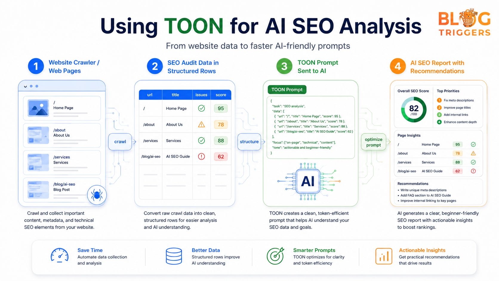 04-toon-ai-seo-analysis-flowchart.png
