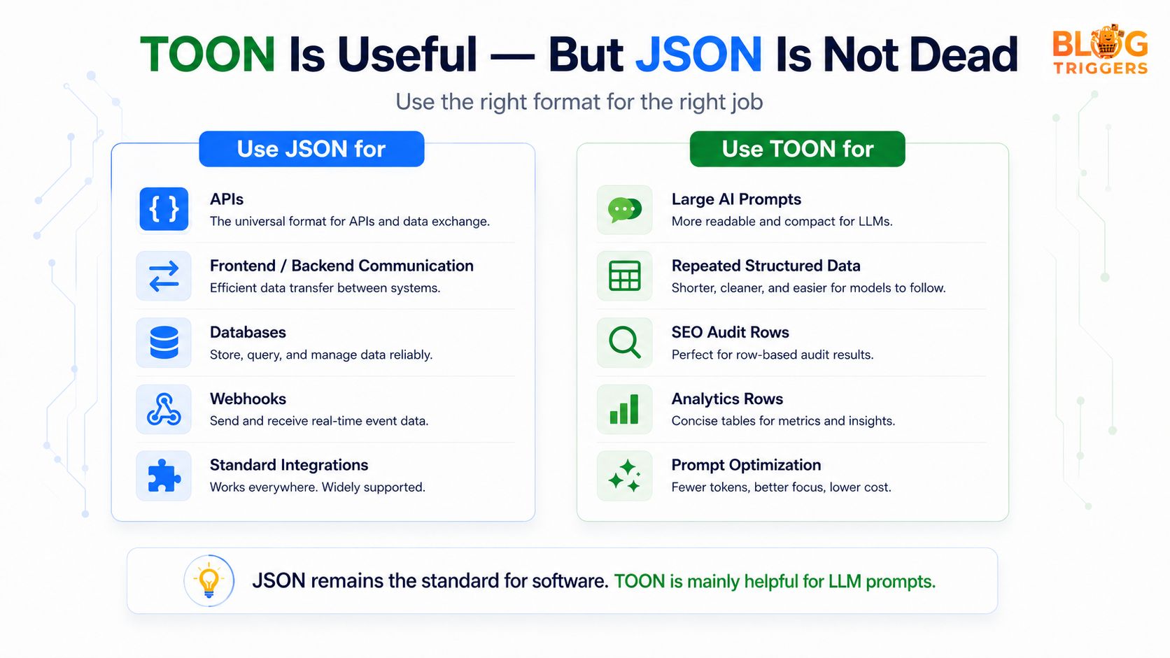 TOON is useful but JSON is not dead comparison image