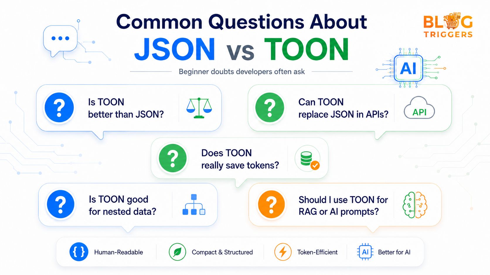 Common questions about JSON vs TOON FAQ image